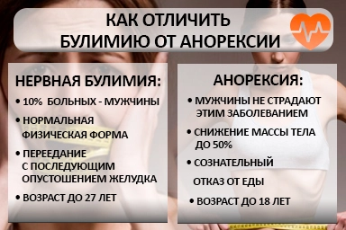 Лечение булимии в Стрежевом
