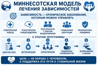 Миннесотская модель в Стрежевом