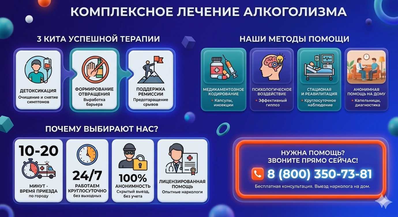 Инфографика о методах лечения алкоголизма в Стрежевом: детоксикация, кодирование и анонимная помощь на дому от клиники Похмельная служба.